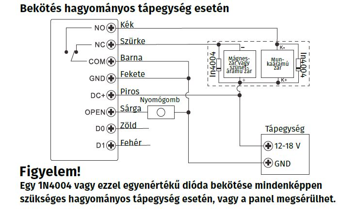 EF4-EM Cseppll, ujjnyomat- s krtyaolvass kdzr bektse